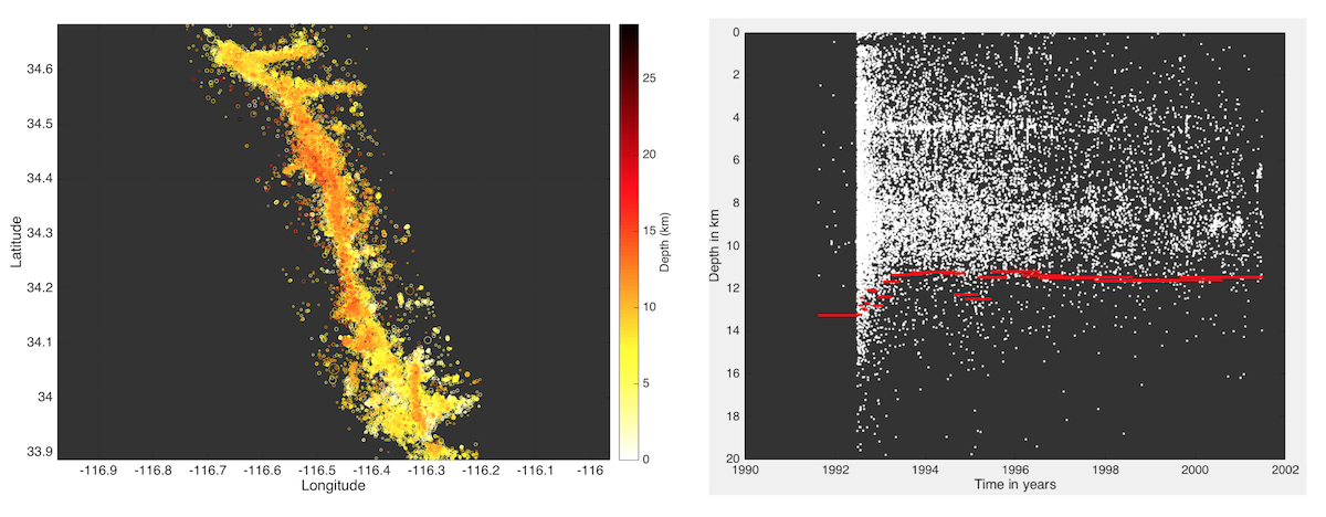 Transient Deepening Of The Seismic-aseismic Transition Zone